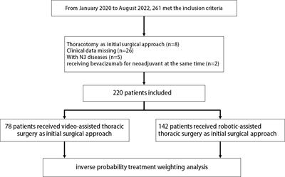 Safety and feasibility of robotic-assisted thoracic surgery after neoadjuvant chemoimmunotherapy in non-small cell lung cancer